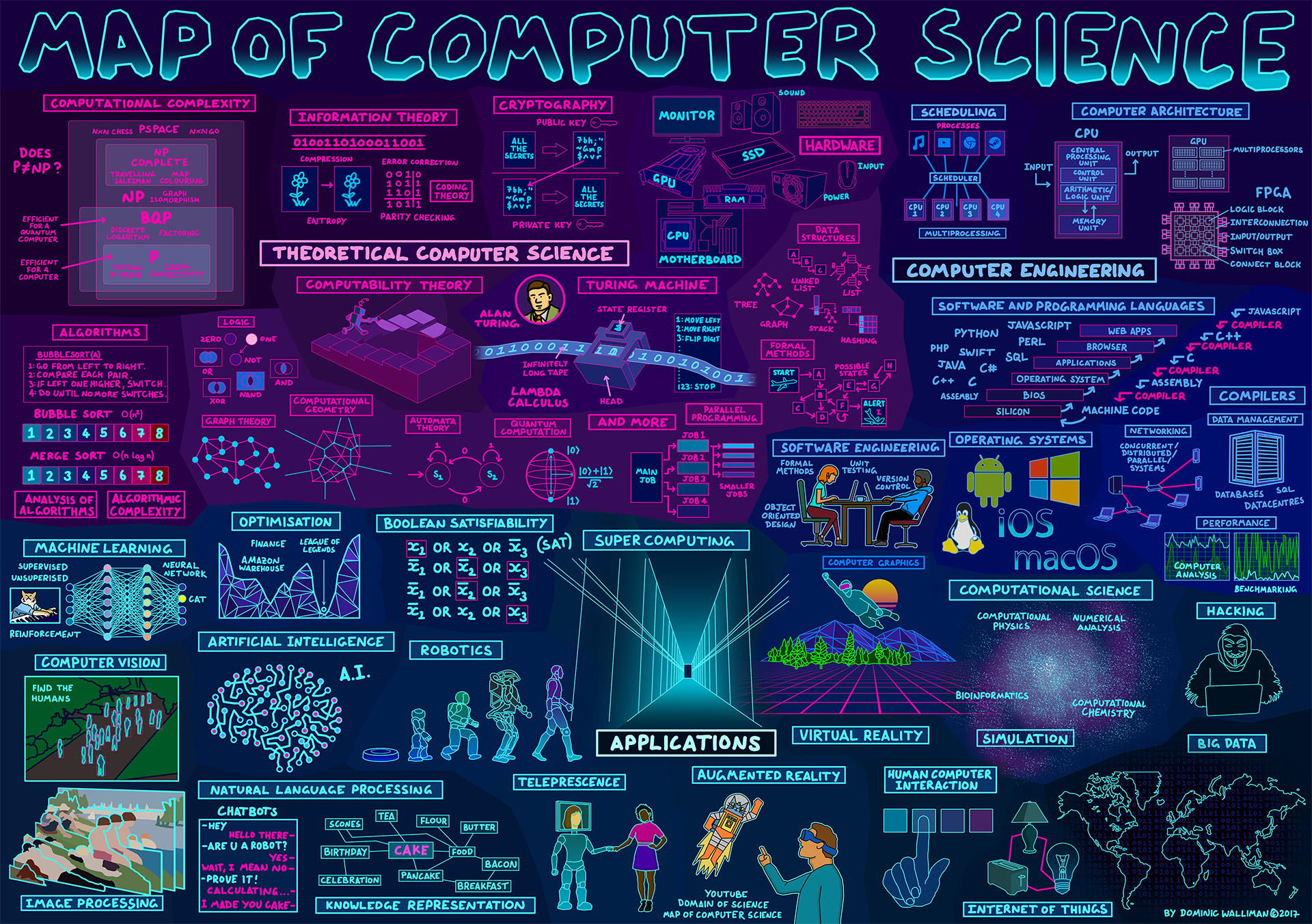 Ang Wika ng Computer Science sa Mundo at Pilipinas – Dame Woody